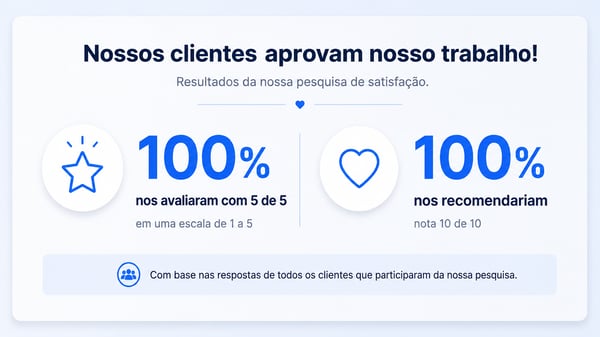Pesquisa de Satisfação Pesquisa de Satisfação