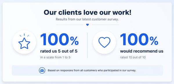 Feedback Research